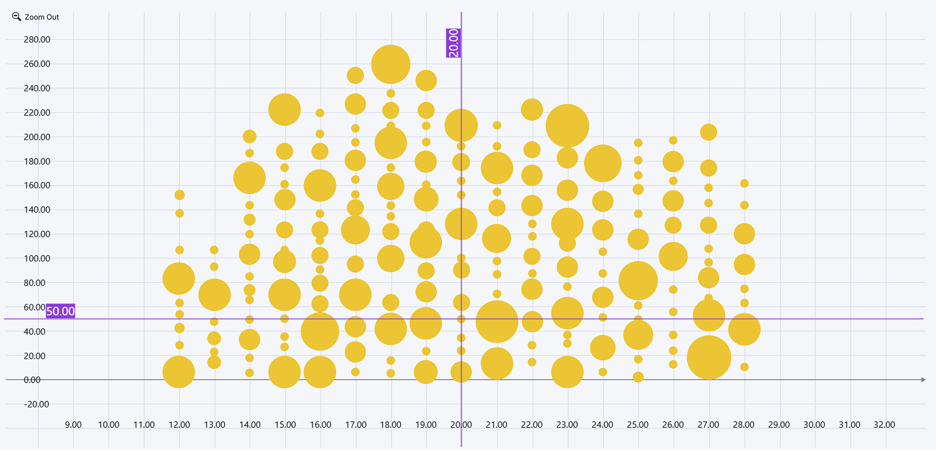 Drill-Down-Categorical-Bubble-Promo" Drill-Down-Categorical-Bubble-Promo