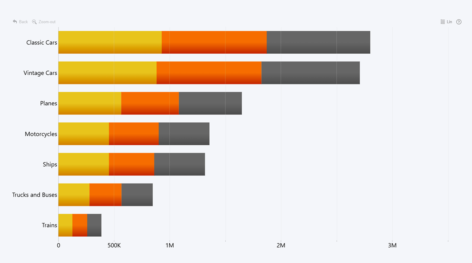 Drill Down Stacked Bar Promo