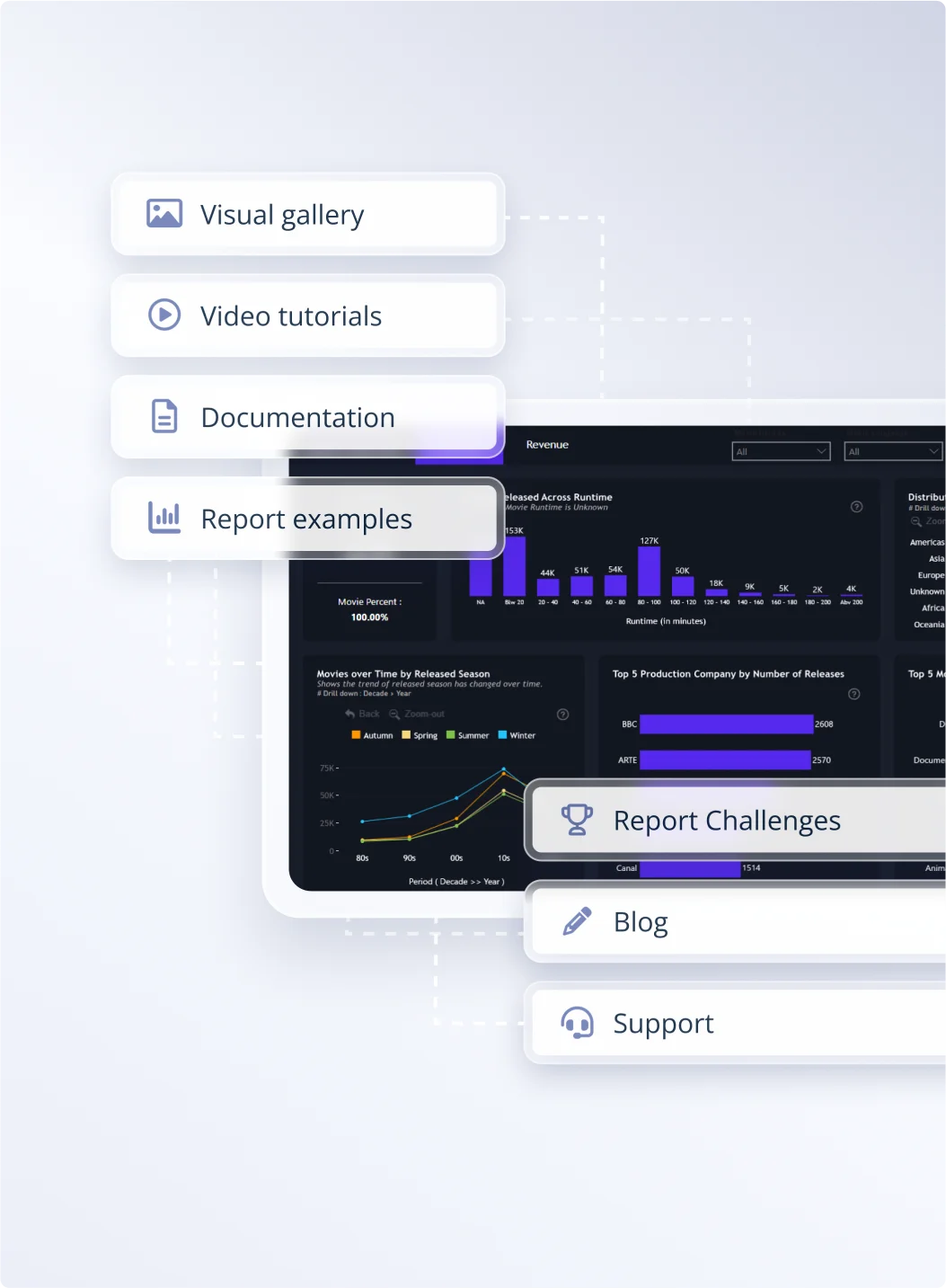 Build ZoomCharts reports with assistance