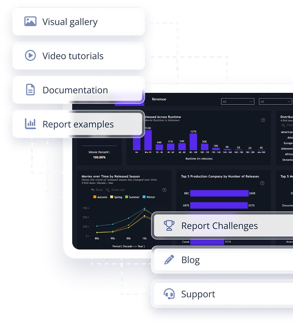 Build ZoomCharts reports with assistance
