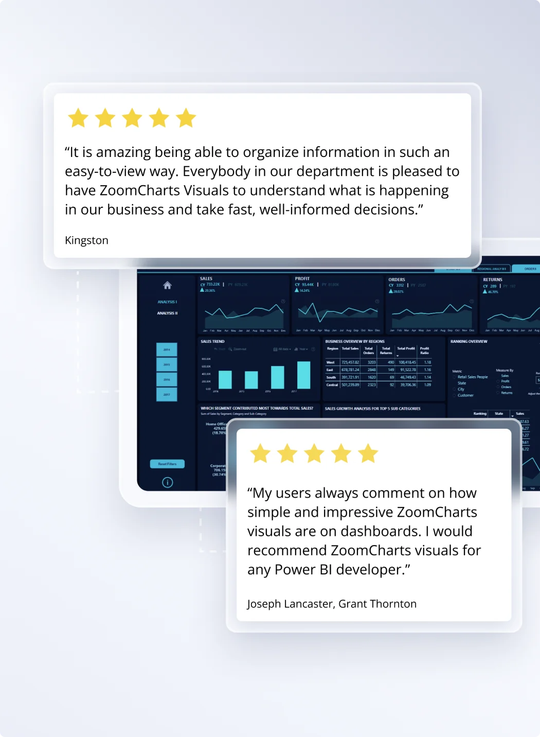 Test report quality with your team
