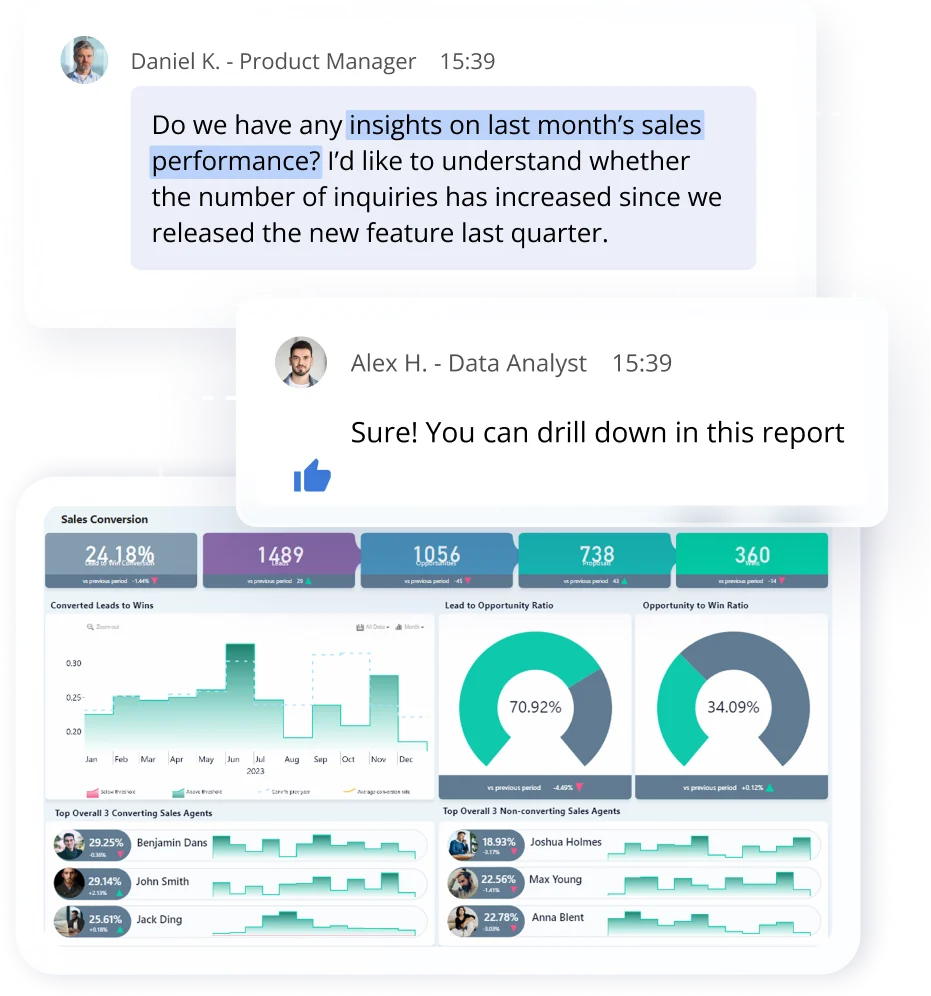 Unlock the value of ZoomCharts Reports