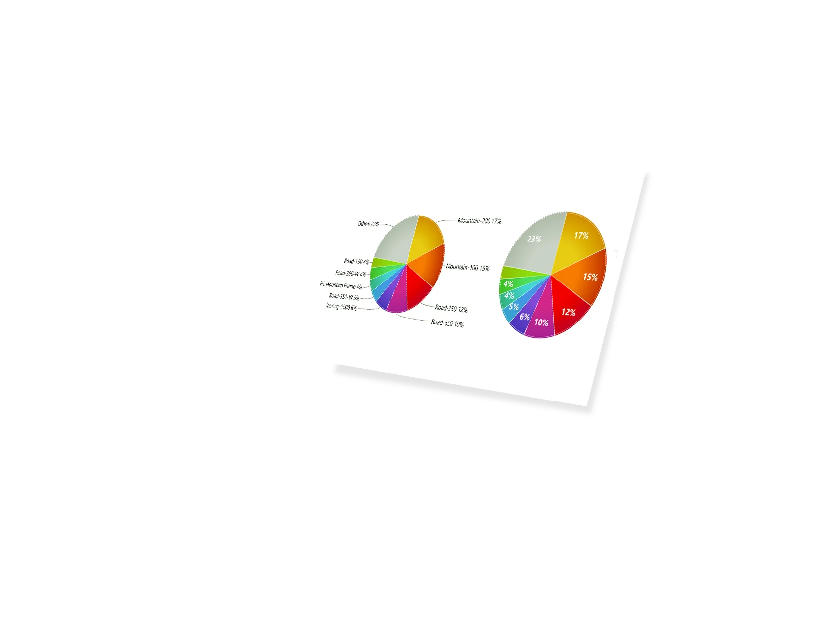 Report showcase