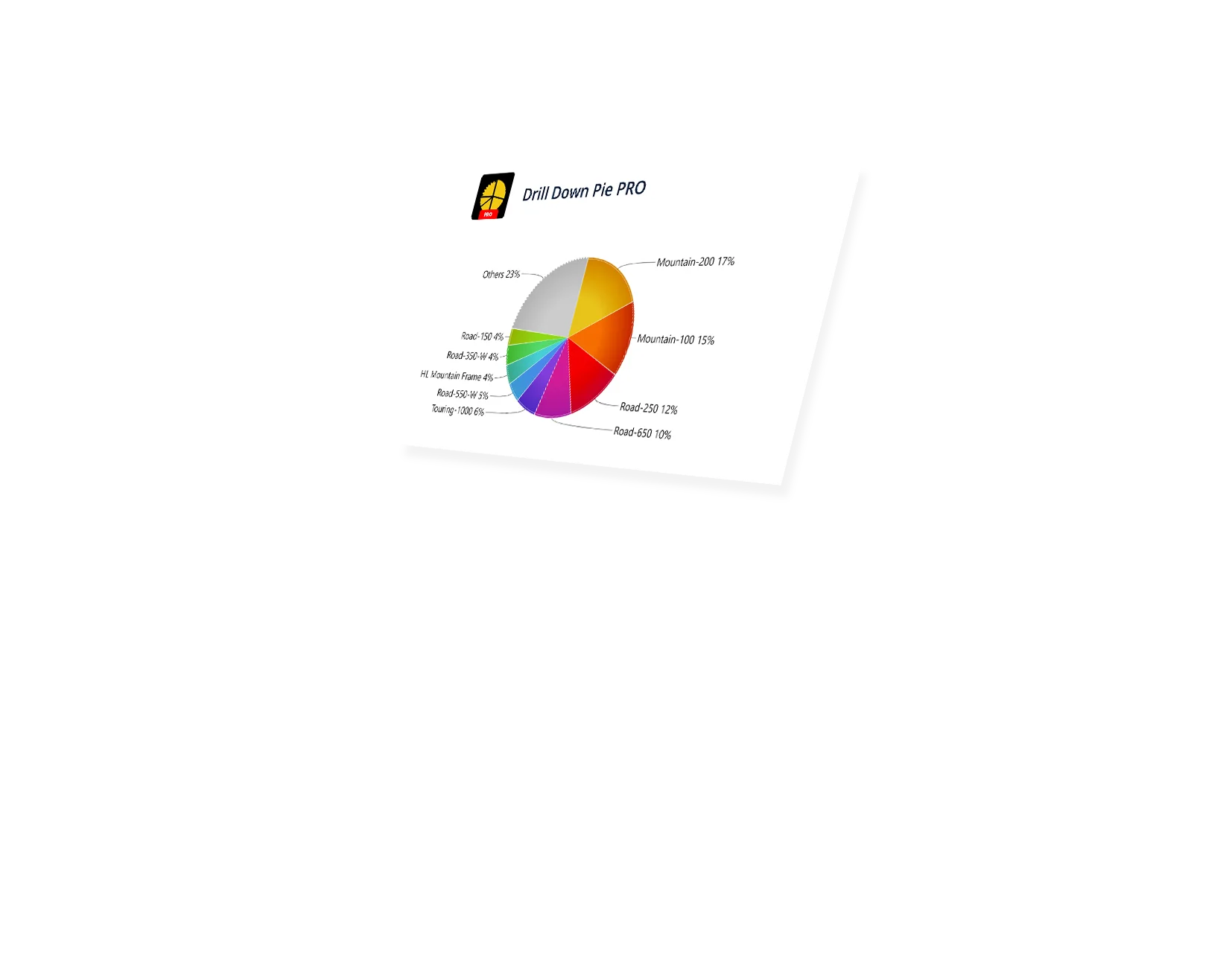 Report showcase
