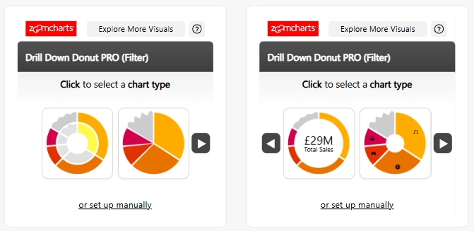 Donut: Inital Setup Inital Setup