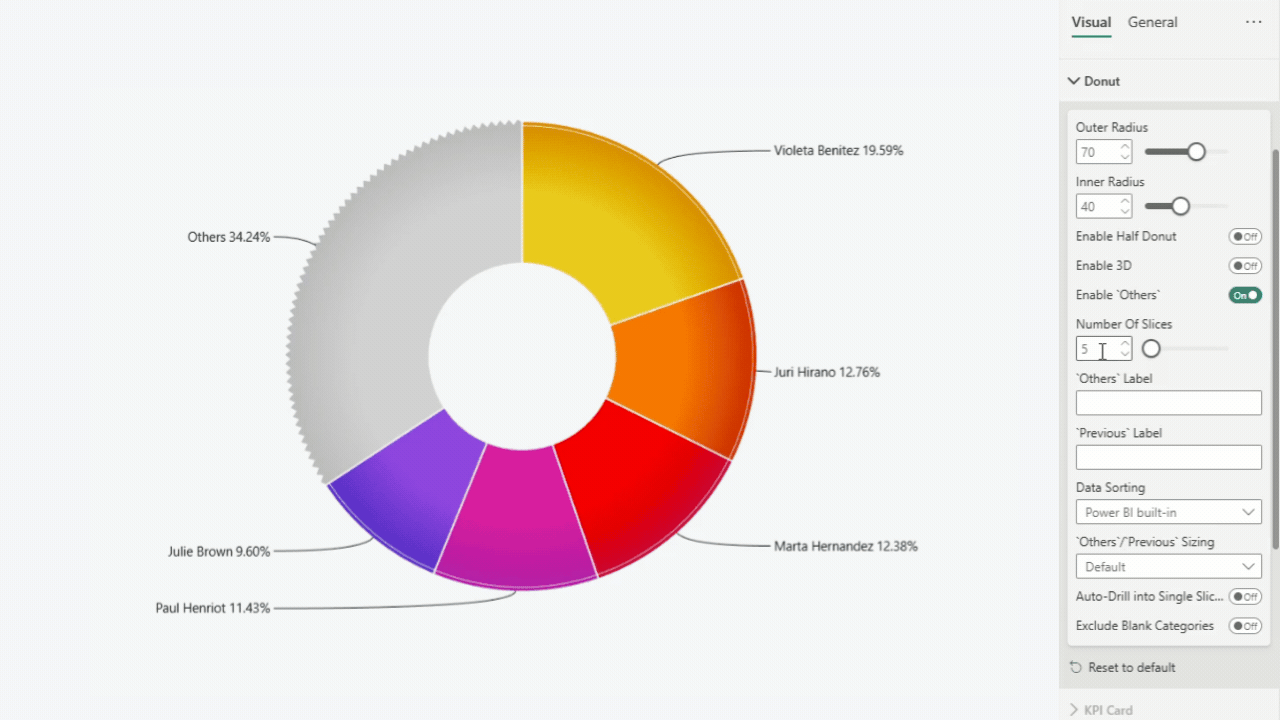 Donut: Number of Slices Number of Slices