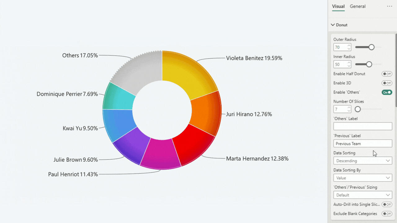 Donut: Data Sorting Data Sorting