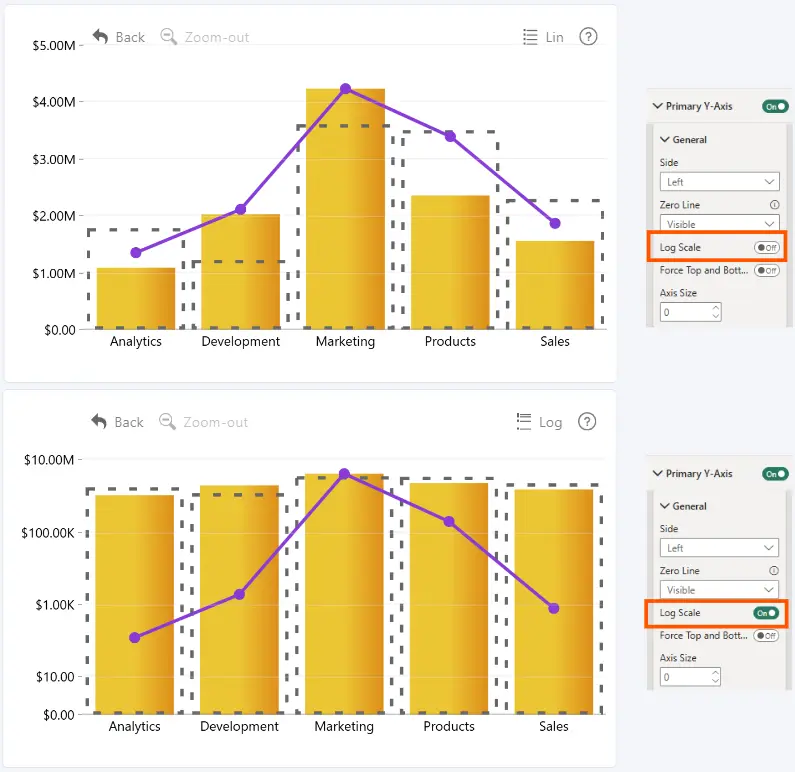 Combo: Log Scale (Primary Y-Axis) Drill Down Combo PRO Primary Y-Axis Log Scale setting