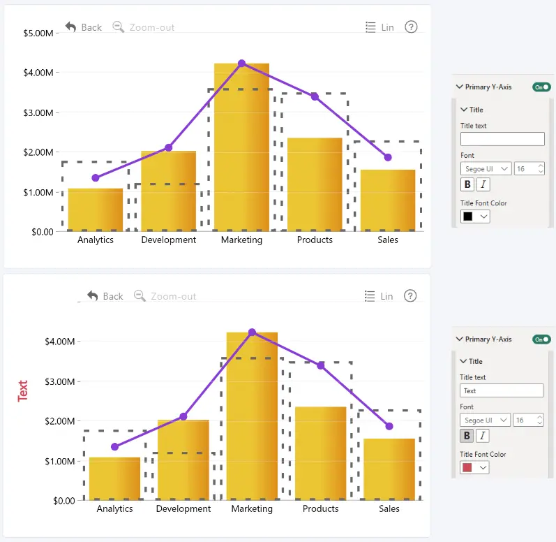 Combo: Title (Primary Y-Axis) Drill Down Combo PRO Primary Y-Axis Title settings