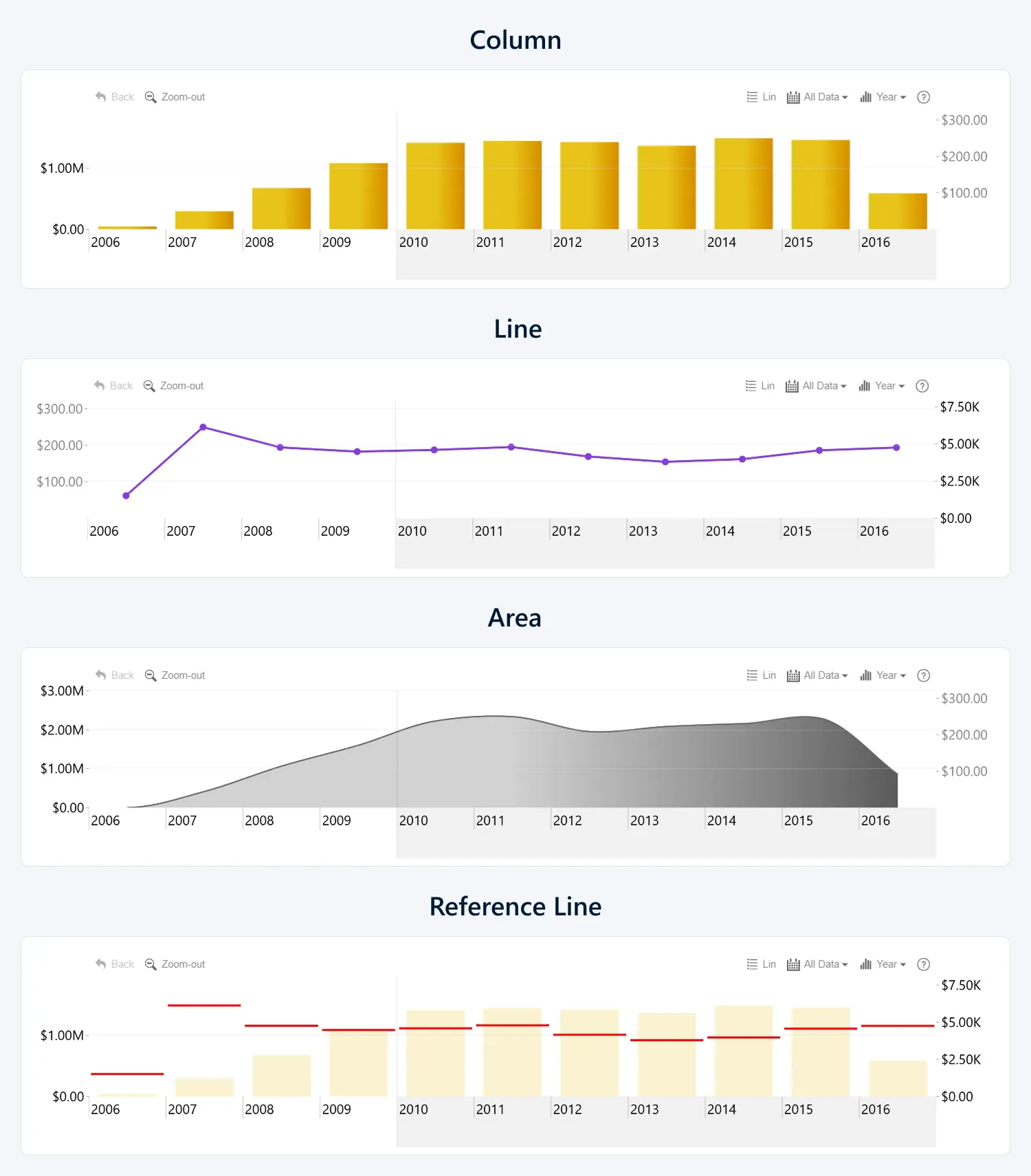 TimeSeries: Type Type