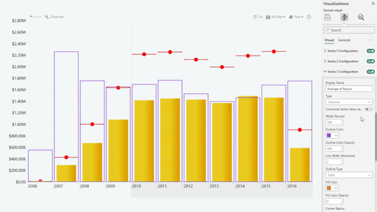 TimeSeries: Multiple Types Type