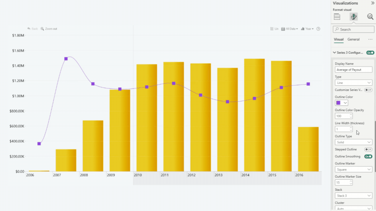 TimeSeries: Line Width (Thickness) (Series Configuration) Line Width (Thickness)