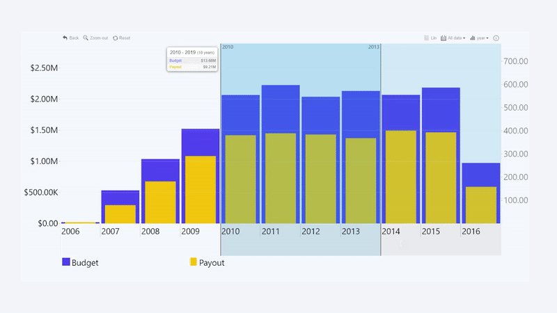 TimeSeries: Modify selection Modify selection