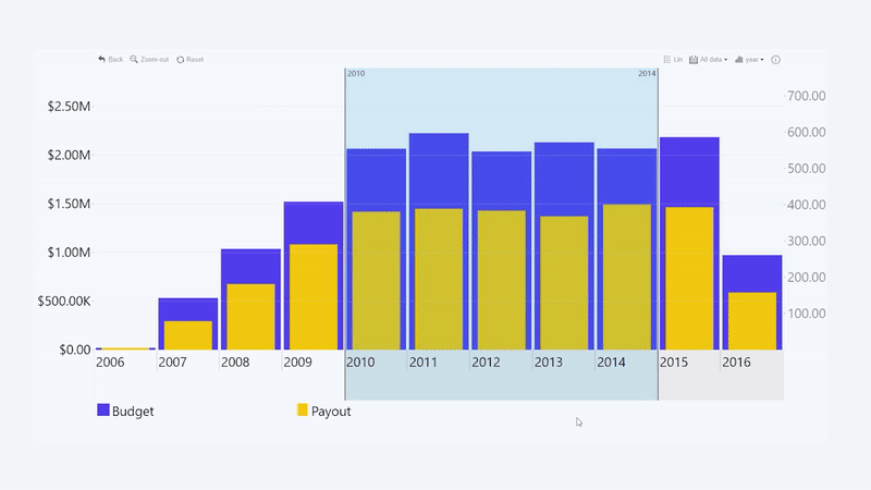 TimeSeries: Drill down to selection Drill down to selection