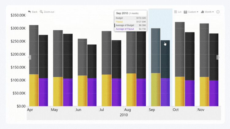 TimeSeries: Toggle linear or logarithmic scale Toggle linear or logarithmic scale