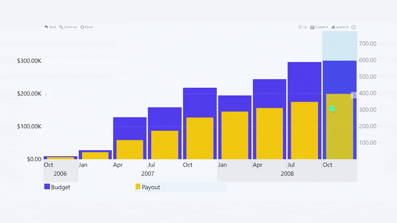 TimeSeries: Scroll horizontally Scroll horizontally