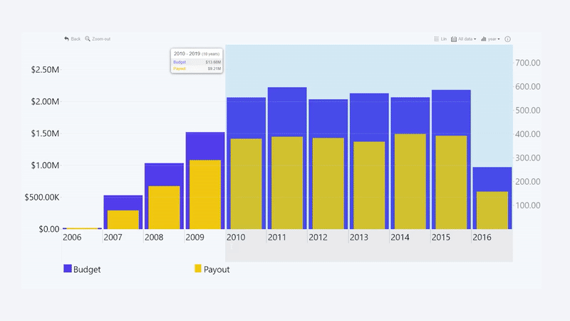 TimeSeries: Select a time period Select a time period