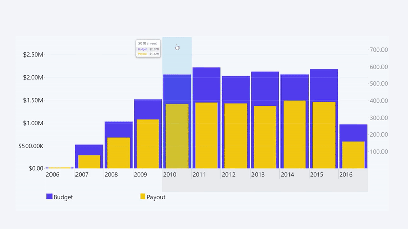 TimeSeries: Zoom in Zoom in