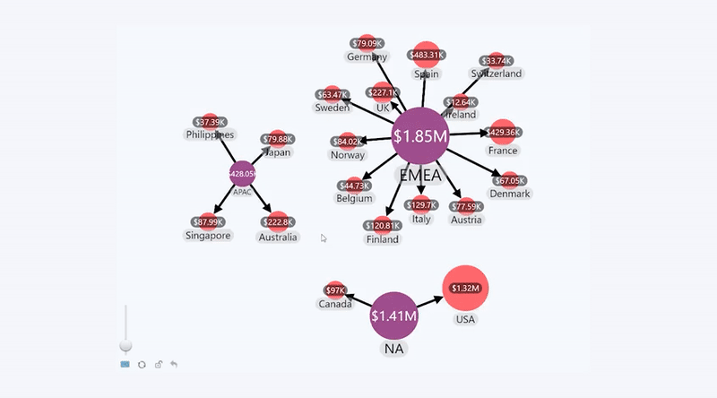 Network: Collapse a Node Collapse a Node