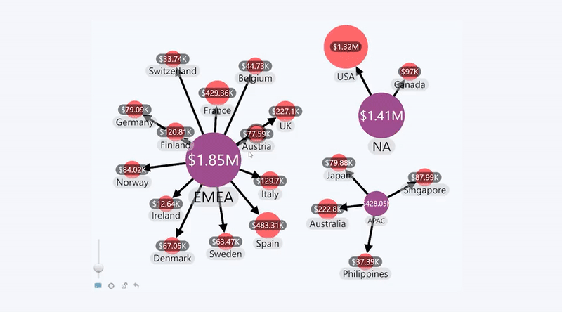 Network: Multiple Selection of Nodes Multiple Selection of Nodes