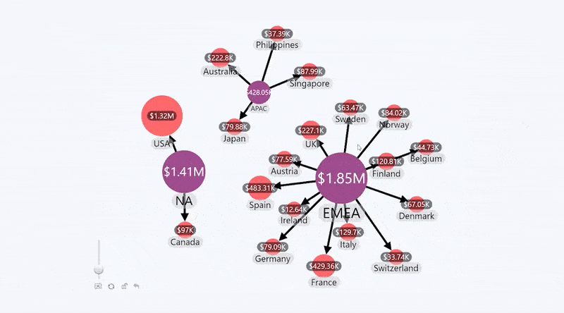Network: Zoom In/Zoom Out Zoom In/Zoom Out