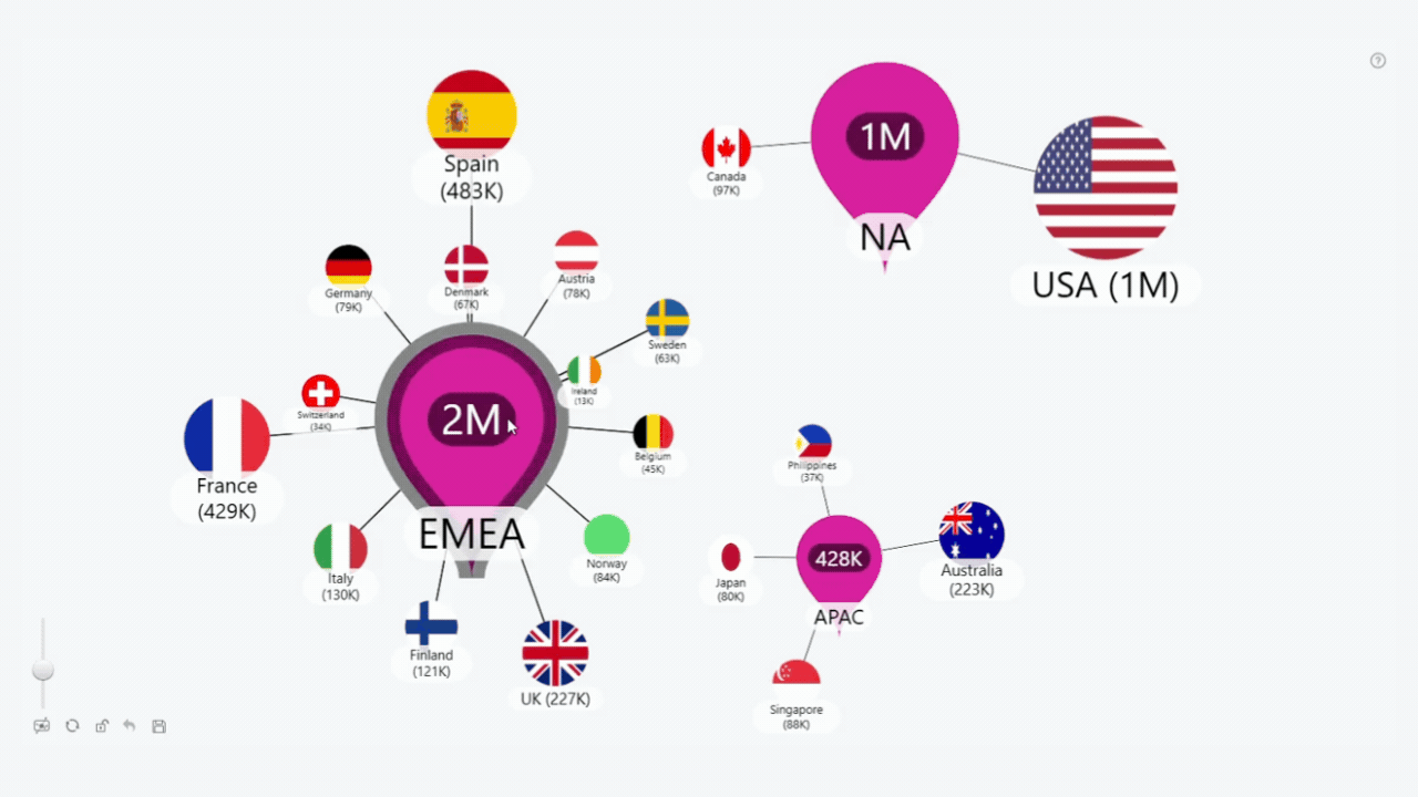 Network: Lock All Nodes Lock All Nodes