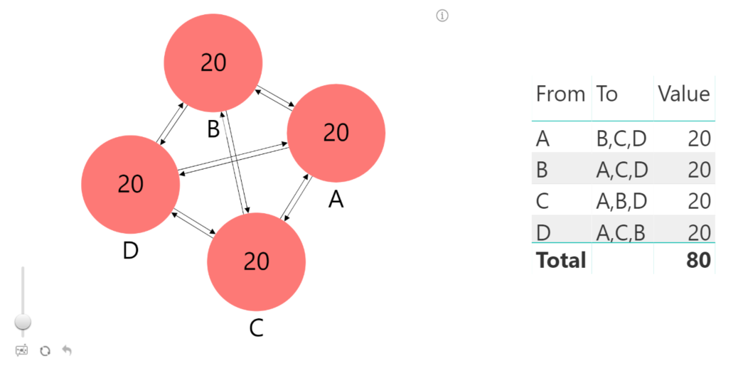 multiple-links-graph-visual-power-bi multiple-links-graph-visual-power-bi