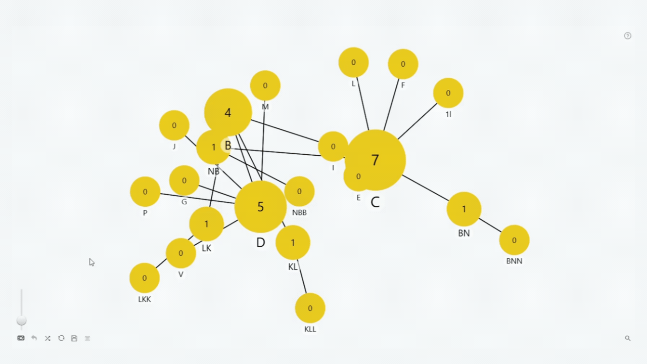 Graph: Rearrange all nodes Rearrange all nodes