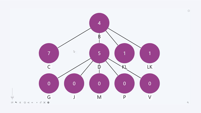Graph: Interaction Collapse Code Interaction Collapse Code