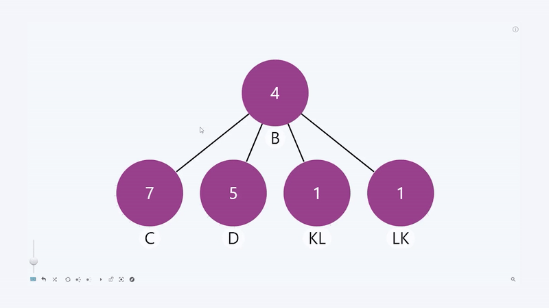 Graph: Interaction Expand Node Interaction Expand Node