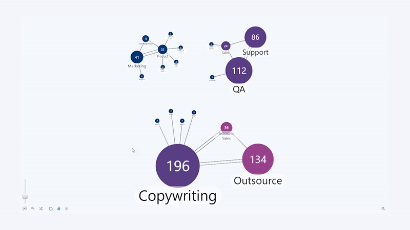 Graph: Interaction Move Node Interaction Move Node