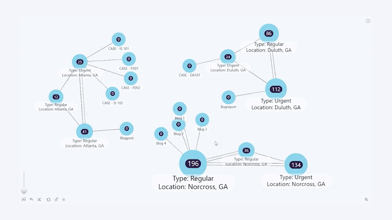 Graph: Interaction Reveal Tooltip Interaction Reveal Tooltip