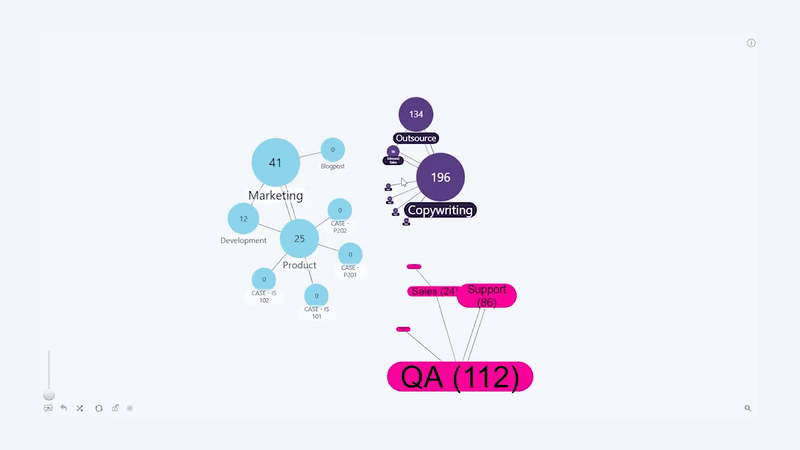 Graph: Interaction Zoom in/ Zoom out Interaction Zoom in/ Zoom out
