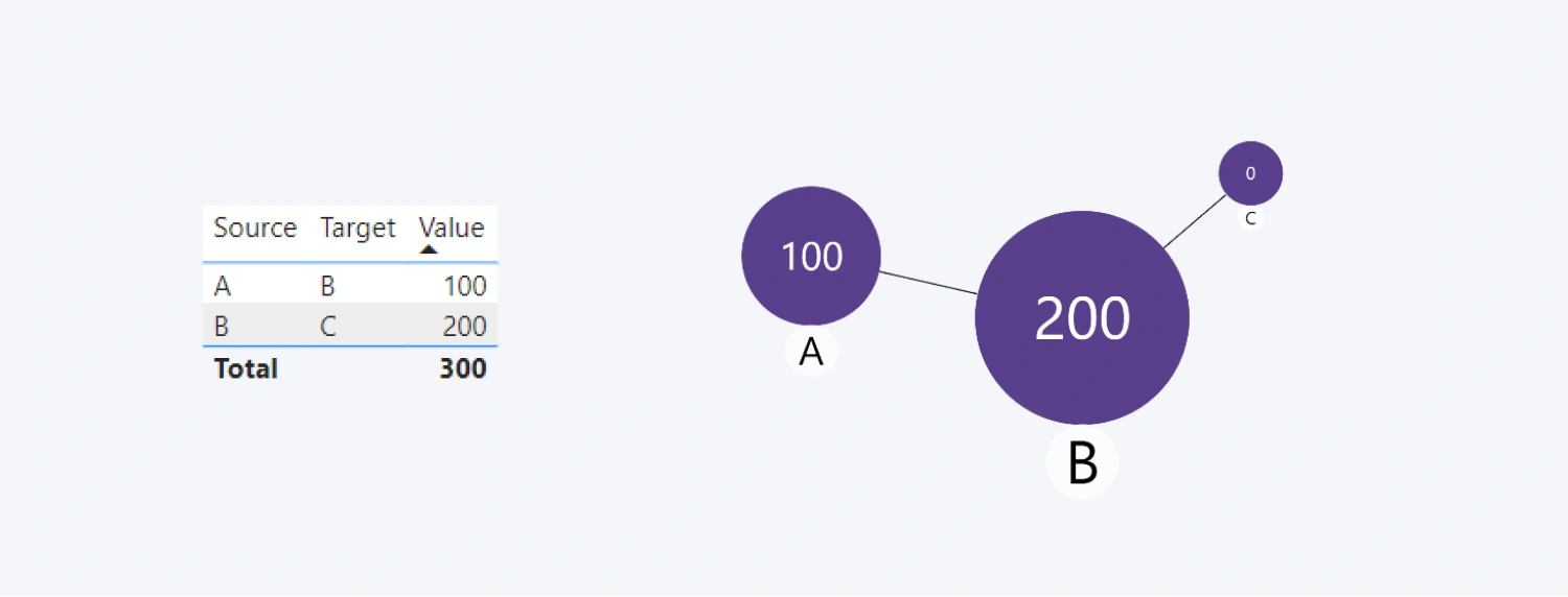 source_nodes