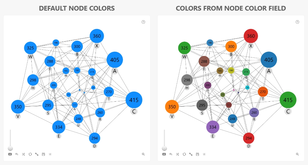 Graph: Source Node Color field Source Node Color field
