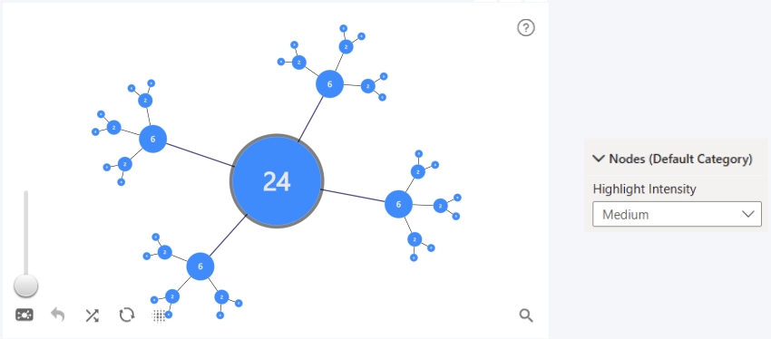 Graph: Highlight Intensity - Medium Highlight Intensity - Medium