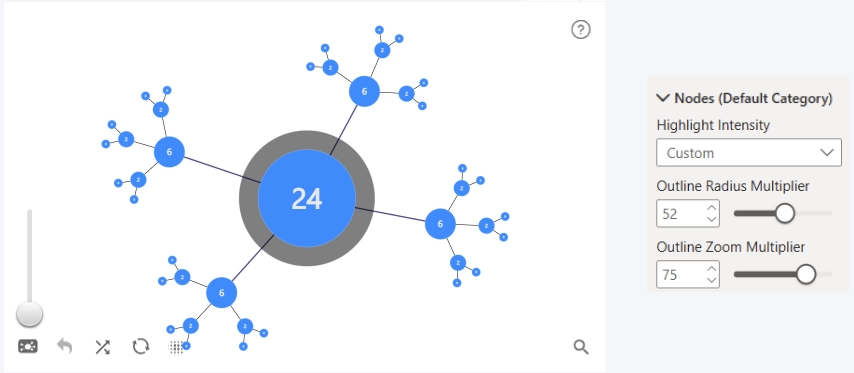 Graph: Highlight Intensity - Custom Highlight Intensity - Custom
