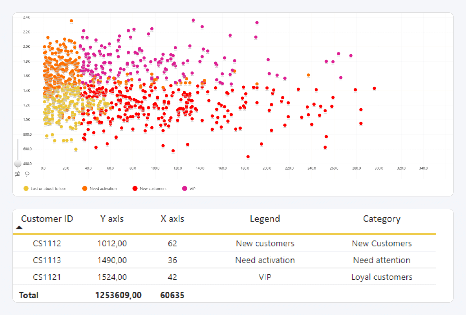 drill_down_Scatter_pro_with_data drill_down_Scatter_pro_with_data
