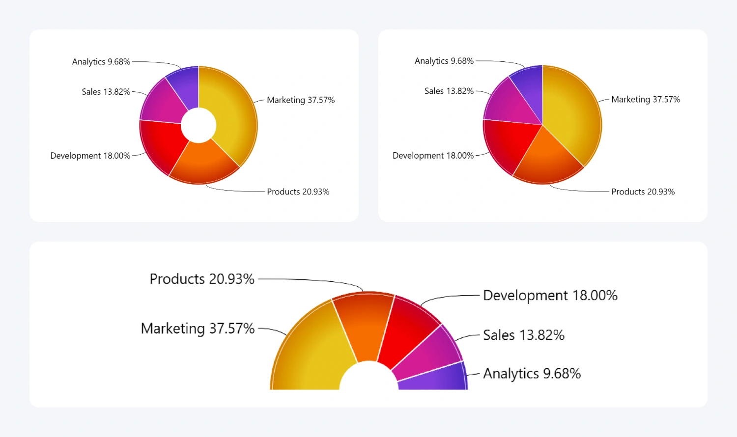 donut_chart_types