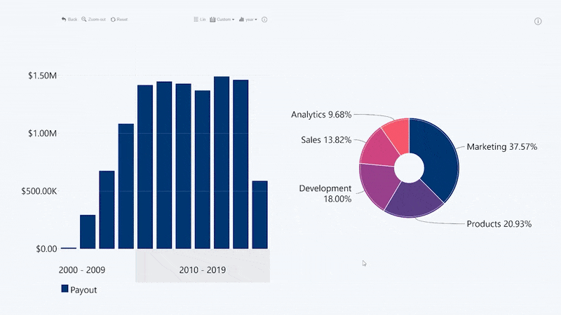 timeseries-cross-chart-filtering