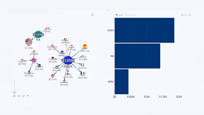 cross_chart_filtering