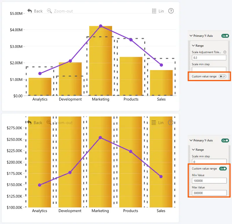 Combo: Custom Value Range (Primary Y-Axis) Drill Down Combo PRO Primary Y-Axis Range Custom Value Range setting