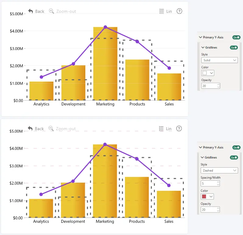 Drill Down Combo PRO Primary Y-Axis Gridlines settings