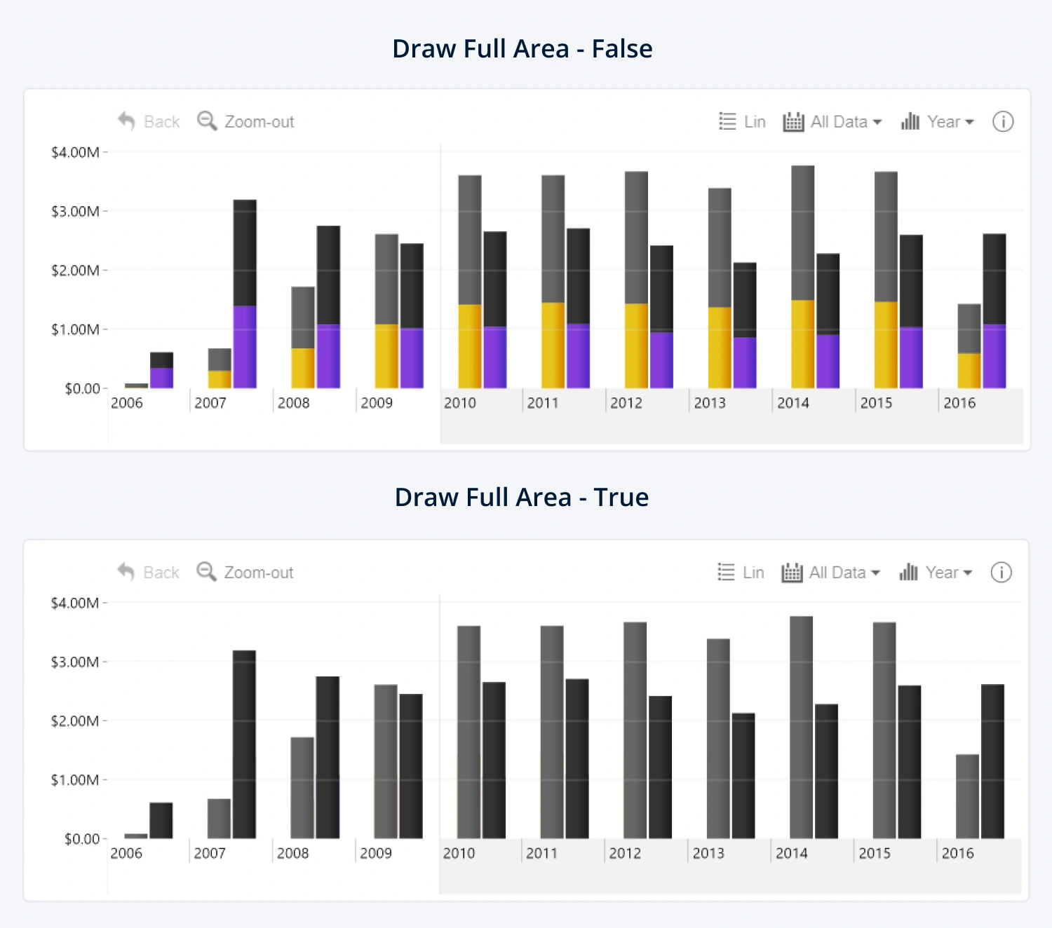 draw_full_area