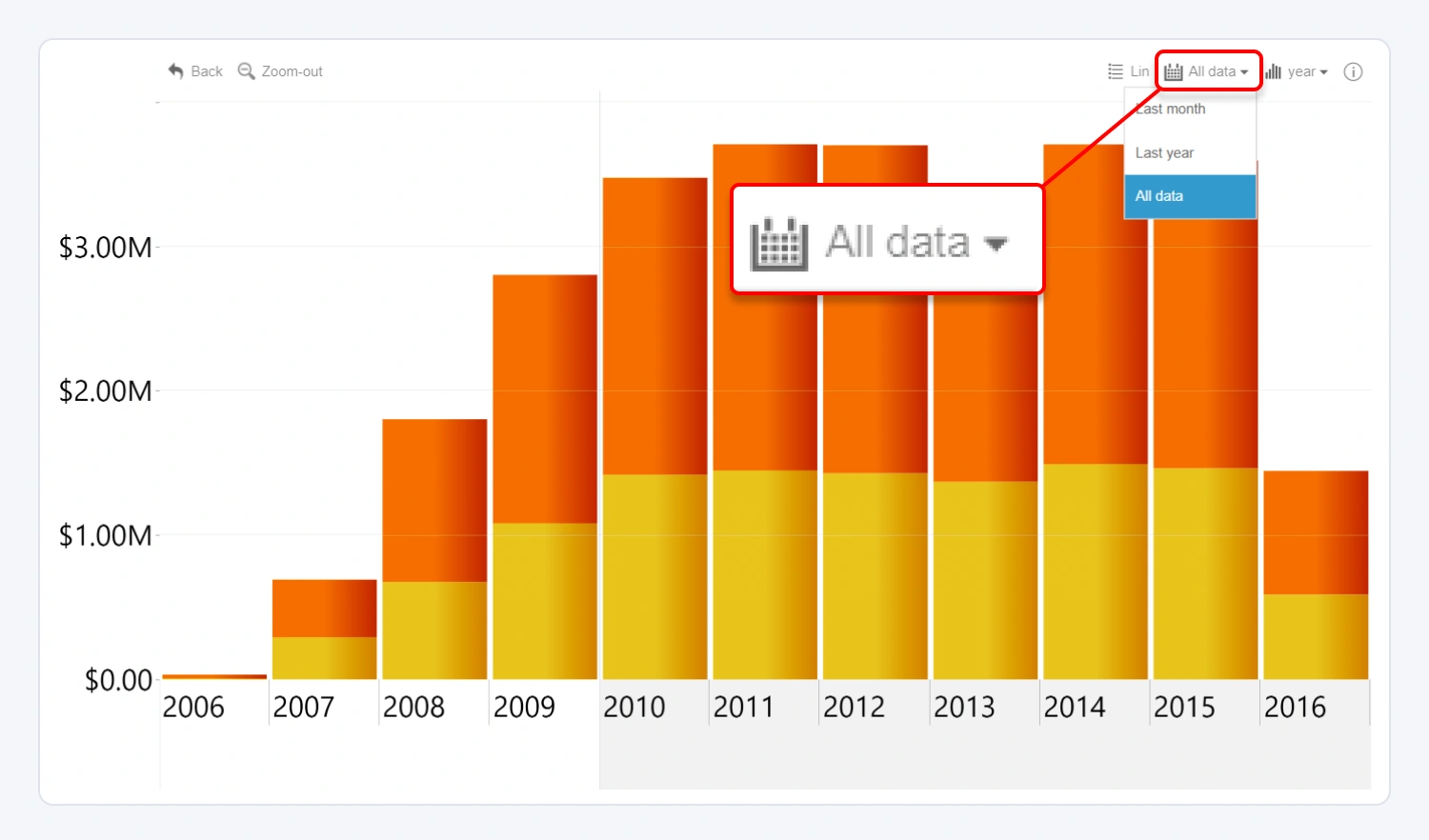display_period display_period