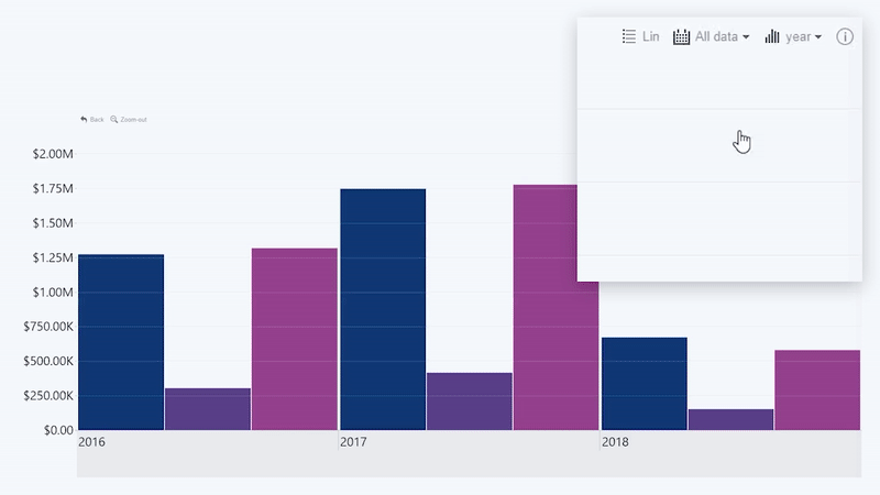drill-down-granularity-in-timeseries-visual drill-down-granularity-in-timeseries-visual