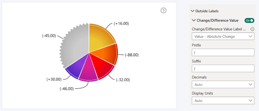 Pie: Change/Difference Value Label Toggle Change/Difference Value Label Toggle