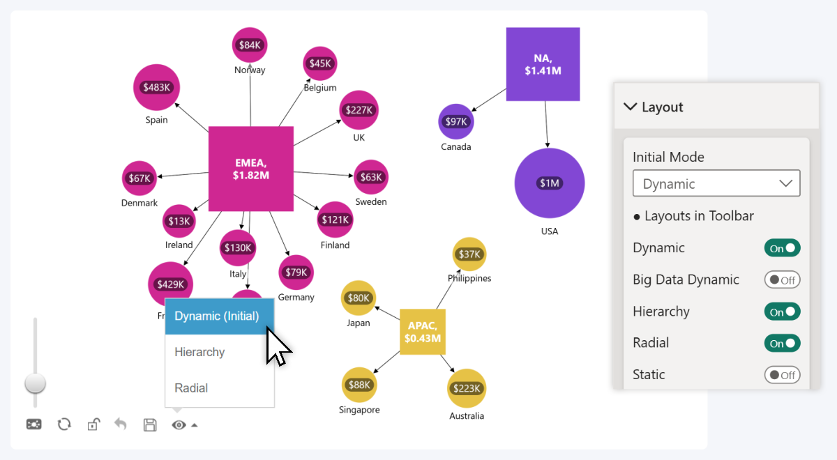 zoomcharts-network-graph-layouts-in-toolbar