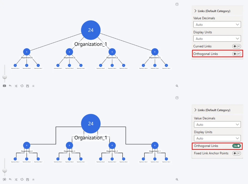 Orthogonal Links