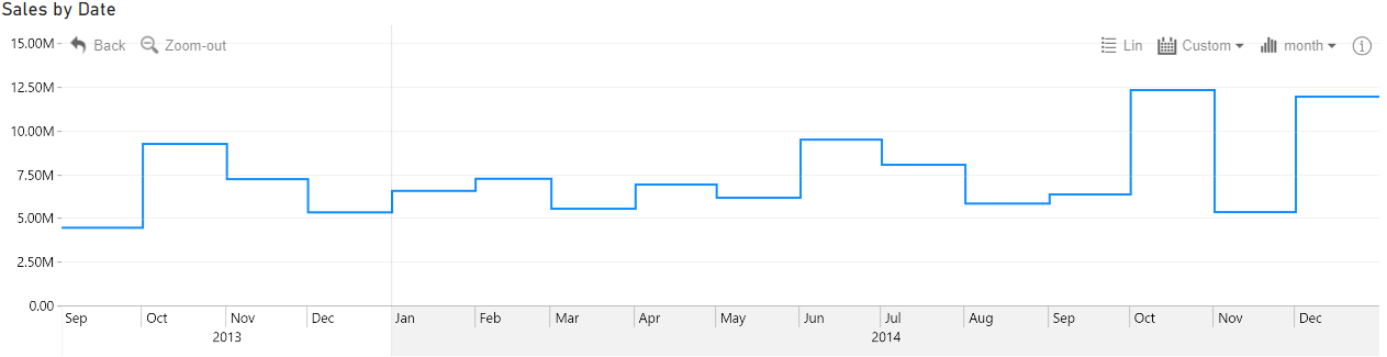 stepped_outline_timeseries stepped_outline_timeseries